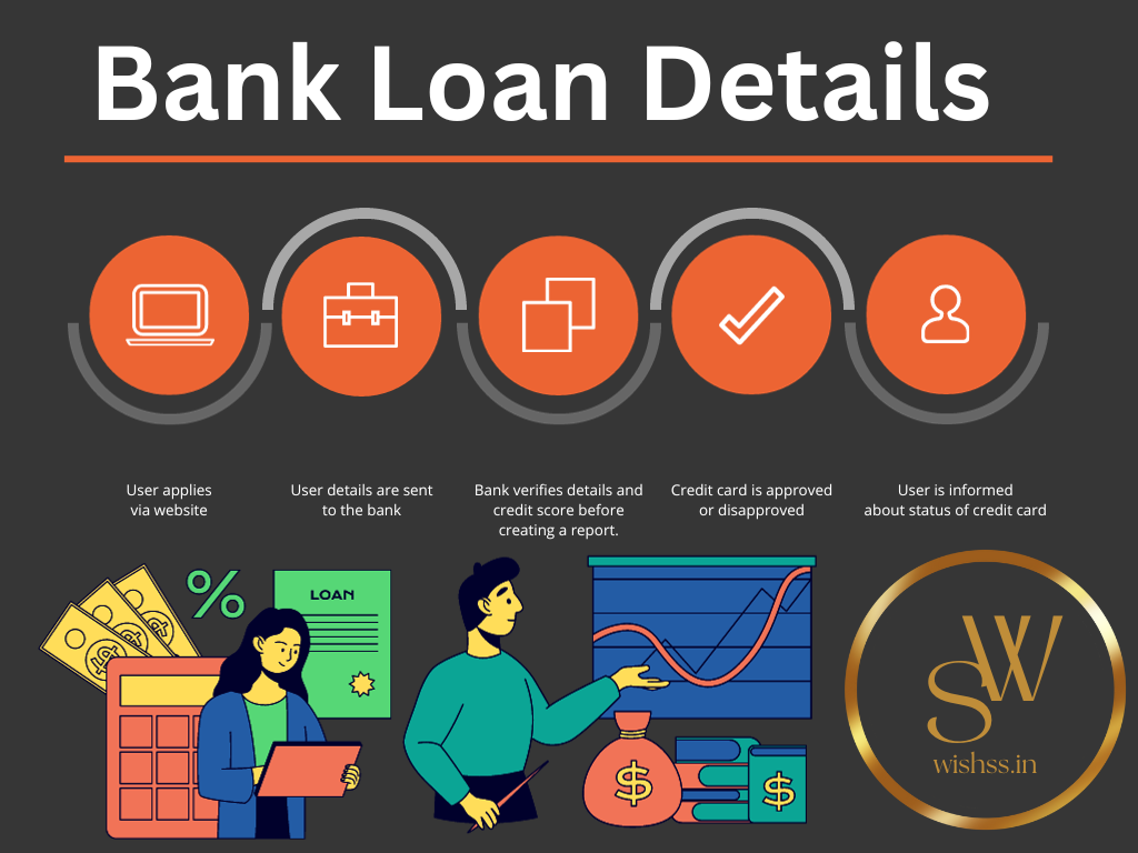 Bank Loan Details
